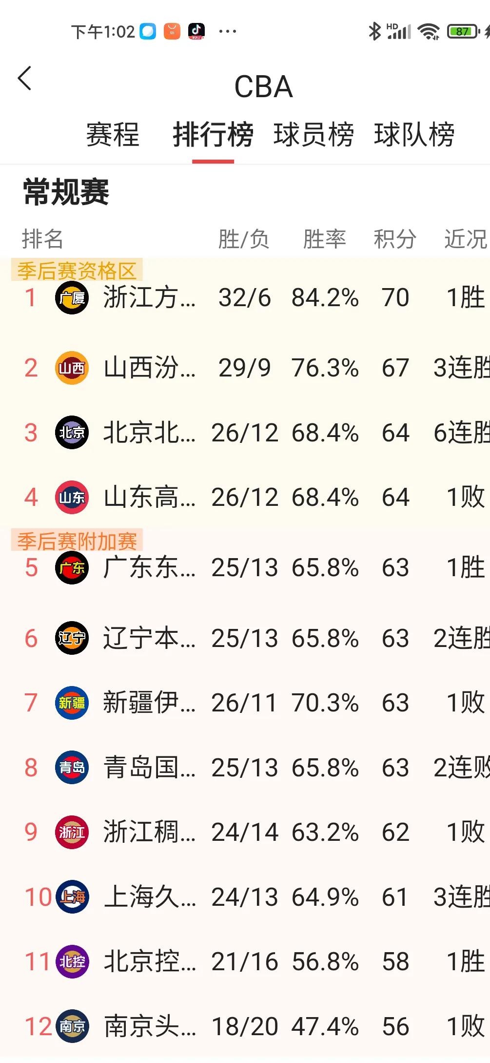 开云体育入口-塞维利亚围绕CBA季后赛战术微调清晨浙江稠州备战全明星赛，这操作让人直呼：今夜多特蒙德止住颓势——德甲节点到来的简单介绍