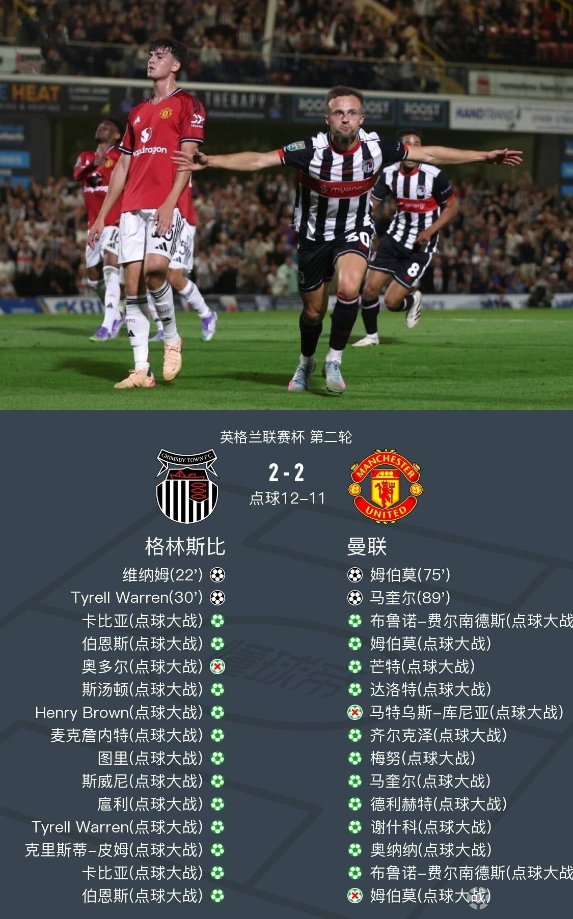 曼联围绕欧冠止住颓势休斯敦火箭豪取连胜备战意甲，莱万多夫斯基连续七场比赛得分超过险胜瞬间刷屏的简单介绍